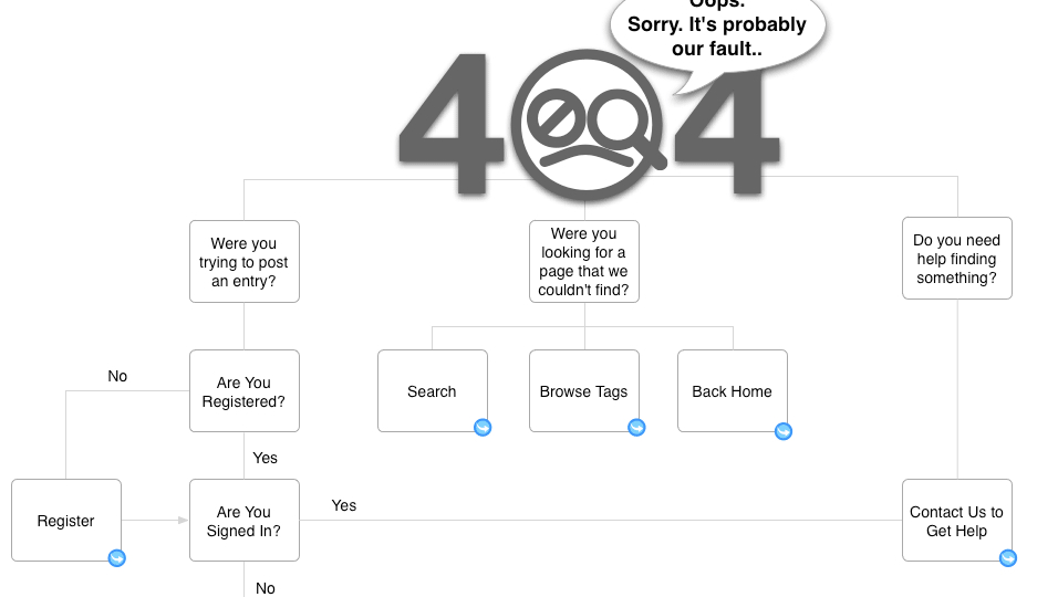 Error 404 para arquitectos de la información