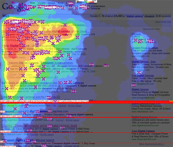 Cómo leen los usuarios en la web: Triángulo de oro de Google
