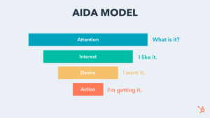 Estructura del modelo AIDA en el copywriting